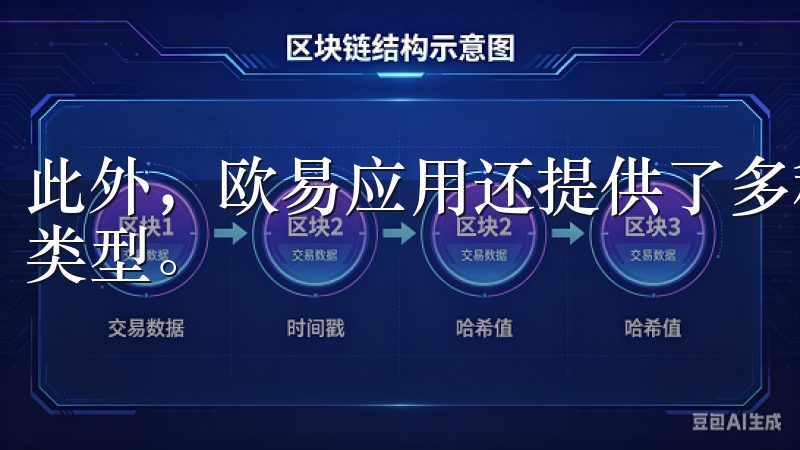 此外，欧易应用还提供了多种交易工具，如止损、限价单等交易类型。